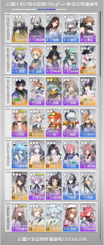 少女前线云图计划节奏榜是什么-云图计划节奏榜分享