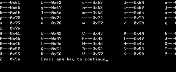 !x在c语言是什么意思c语言？