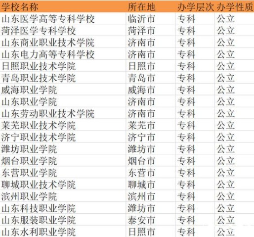 山东有哪些公办专科学校