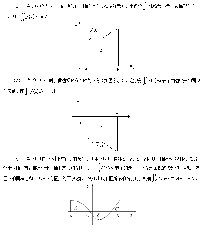 定积分几何意义