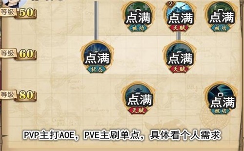 燃烧的意志白胡子加点