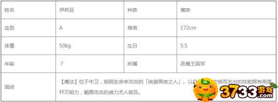 公主连接伊莉亚怎么样