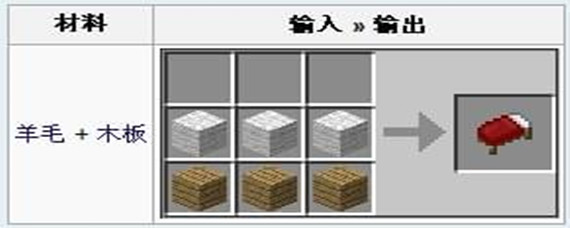 我的世界床怎么合成(床合成方法)