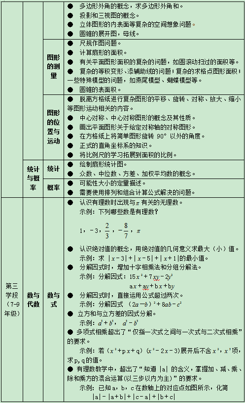 典型问题