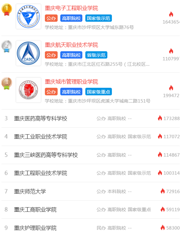 重庆单招学校排名