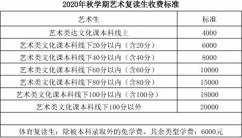 2020毛坦厂中学复读班收费标准