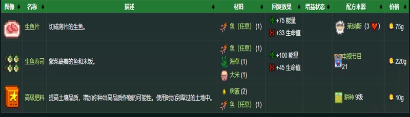 星露谷物语冬季鱼王叫什么?