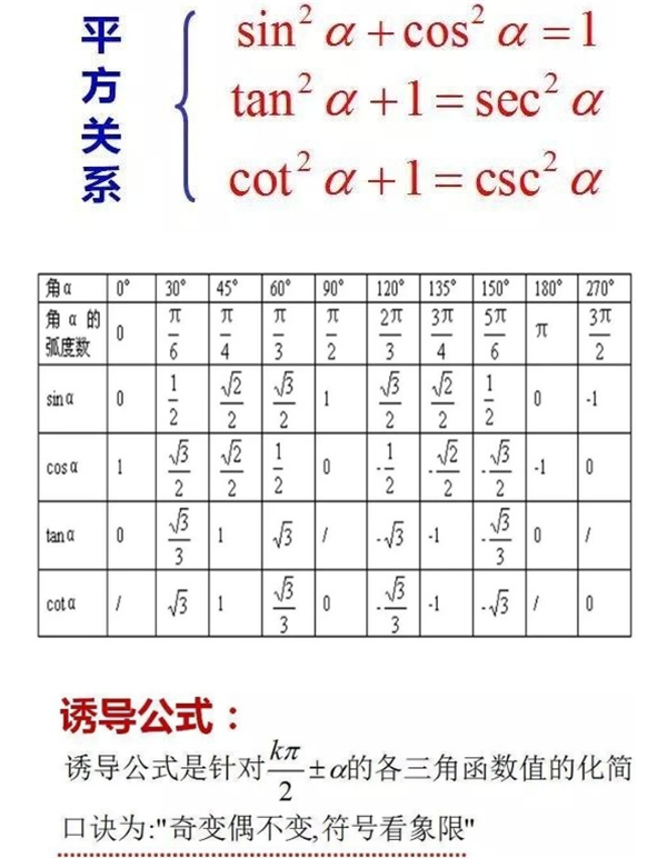高中数学重要知识点