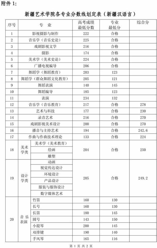 新疆艺术学院各专业录取分数线
