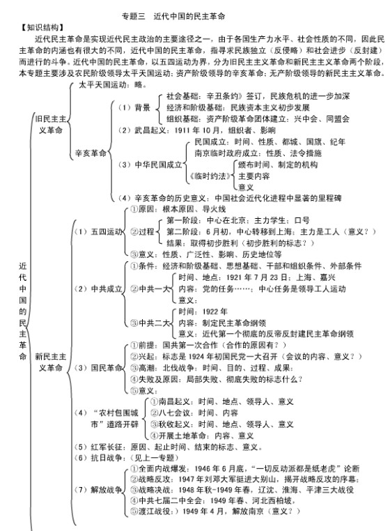 历史必修一思维导图