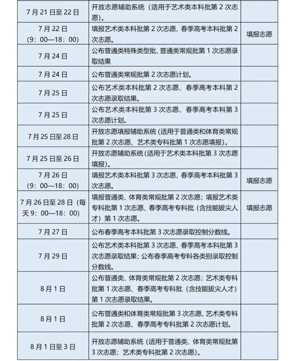 山东高考录取时间