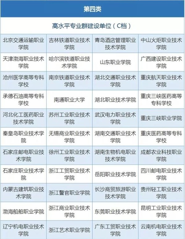 双高计划名单