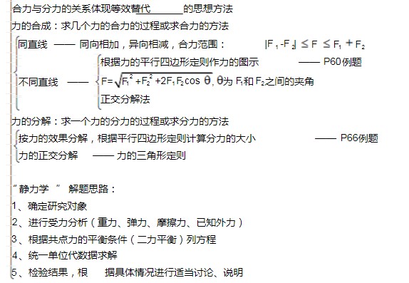 高中物理必修一每单元框架
