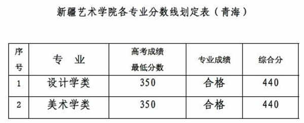 新疆艺术学院各专业录取分数线