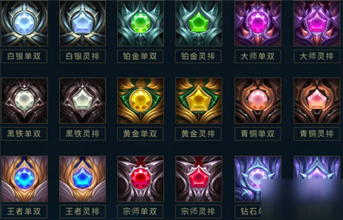 黄金段位奖励介绍