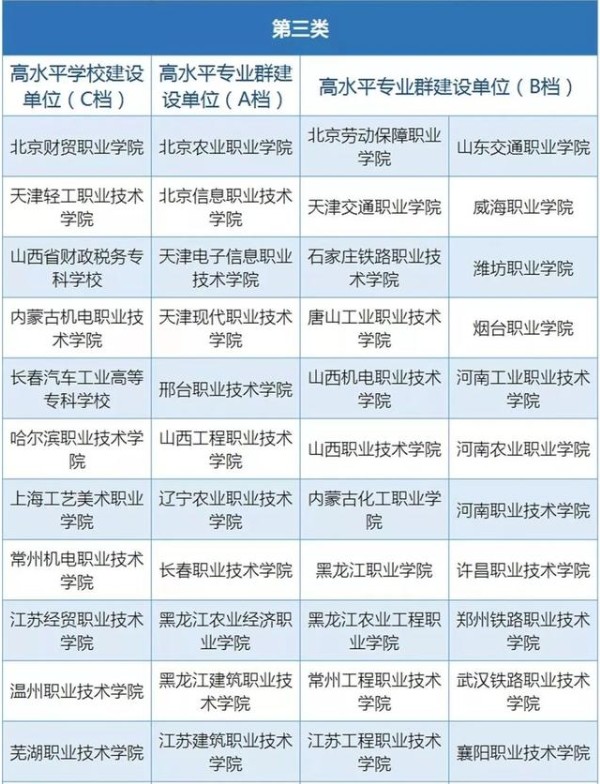 双高计划名单
