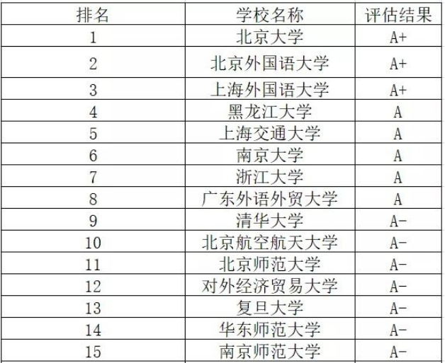 英语专业比较好的大学