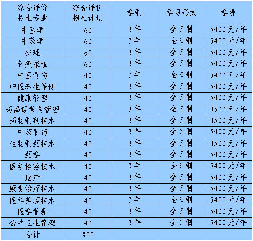 综合评价招生计划