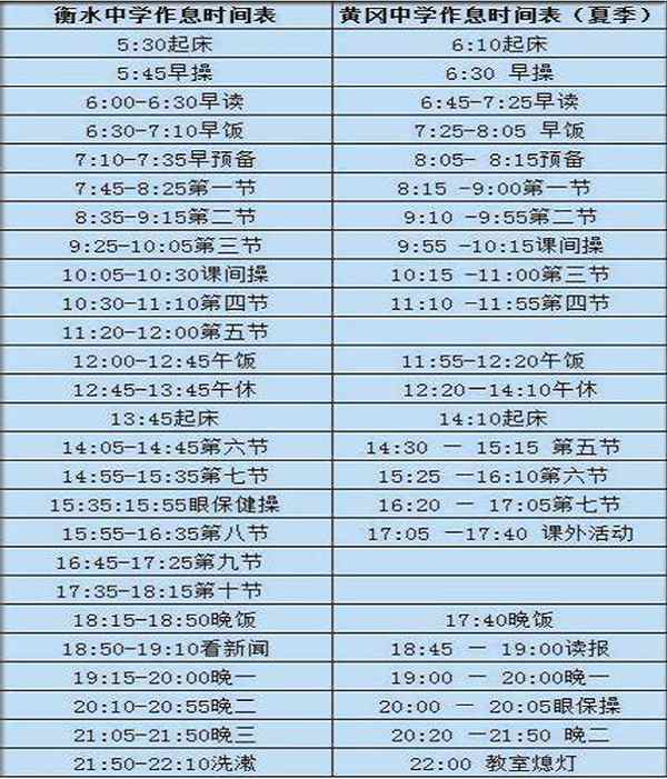 衡水中学学生一天怎么过的