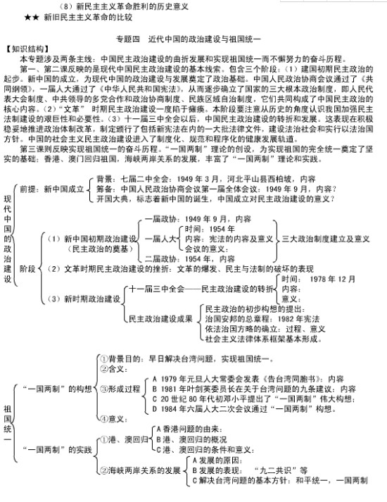 历史必修一思维导图