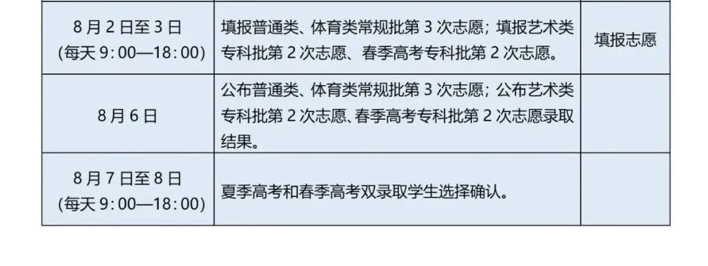 山东高考录取时间