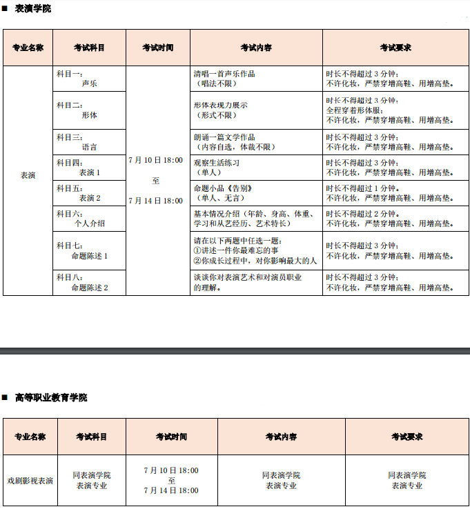 考试内容