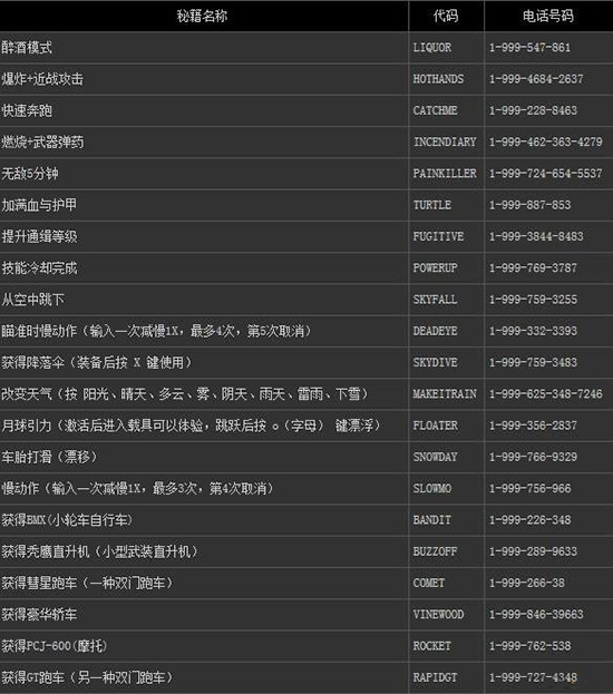gta5作弊码大全pc版