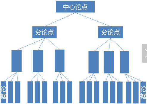 写作文的技巧和套路