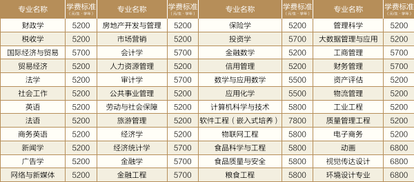 南京财经大学学费收费标准