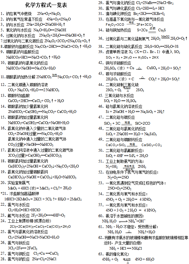 化学方程式