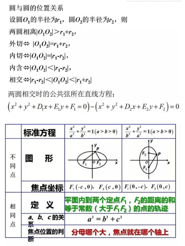 高中数学重要知识点