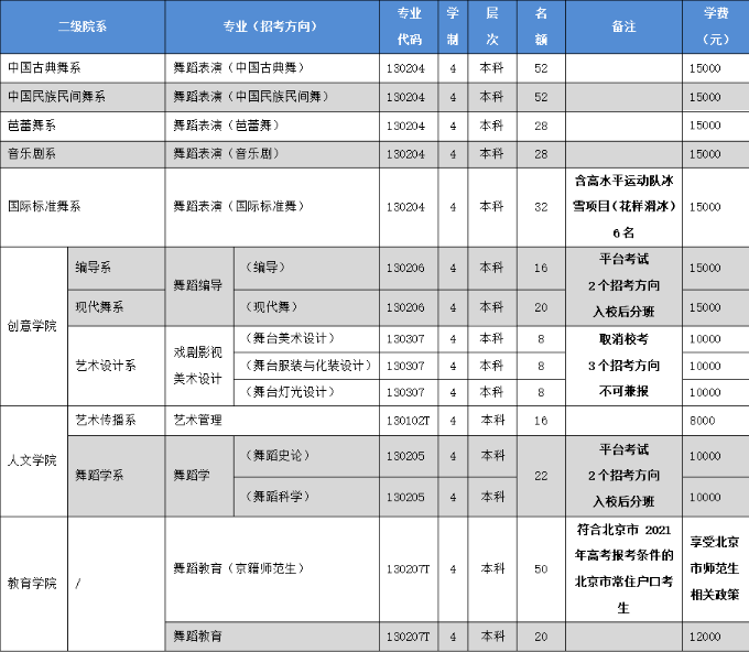 招生计划