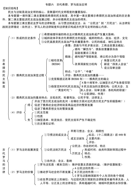 历史必修一思维导图