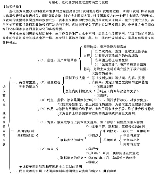 历史必修一思维导图