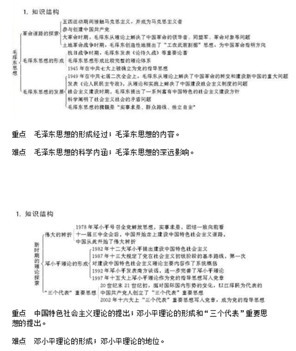高中历史必修三知识点框架图