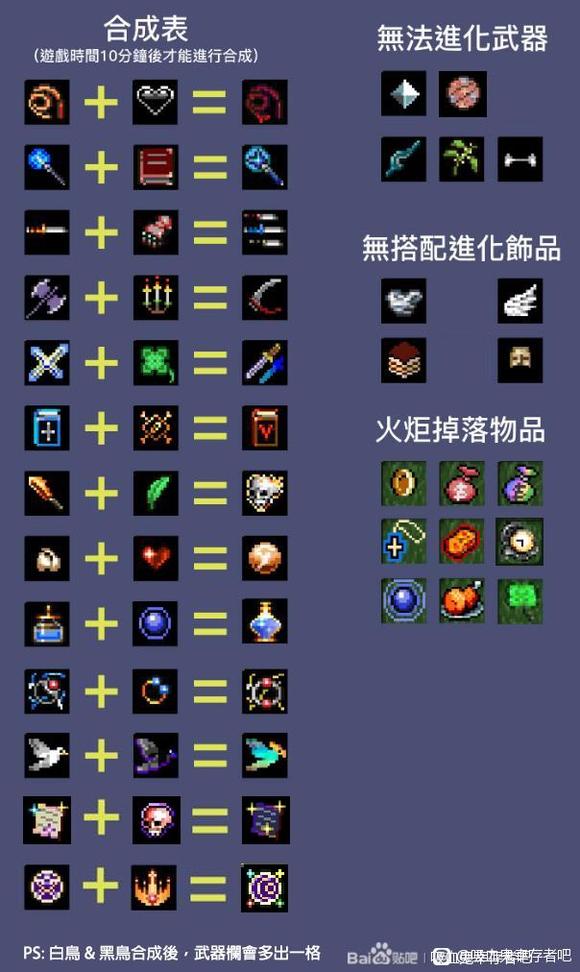 吸血鬼幸存者最新武器合成表大全