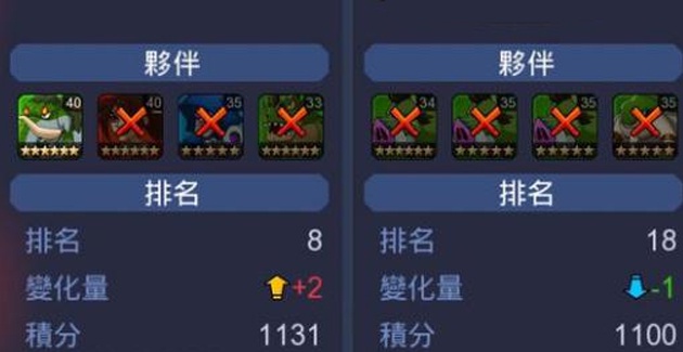 野蛮时代伙伴培养谁(伙伴排行)