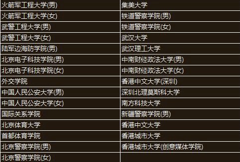 高考提前批大学院校名单