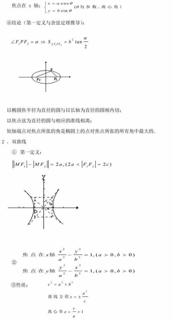 高考圆锥曲线必备公式