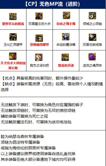 DNF魔道学者110装备选择推荐