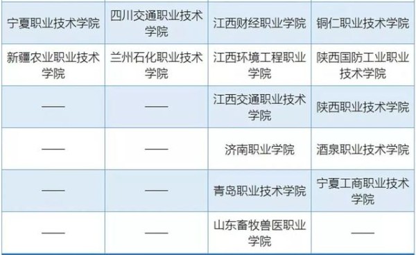 双高计划名单