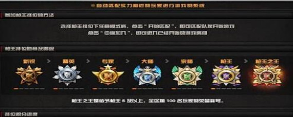 cf枪王排位等级划分有哪些