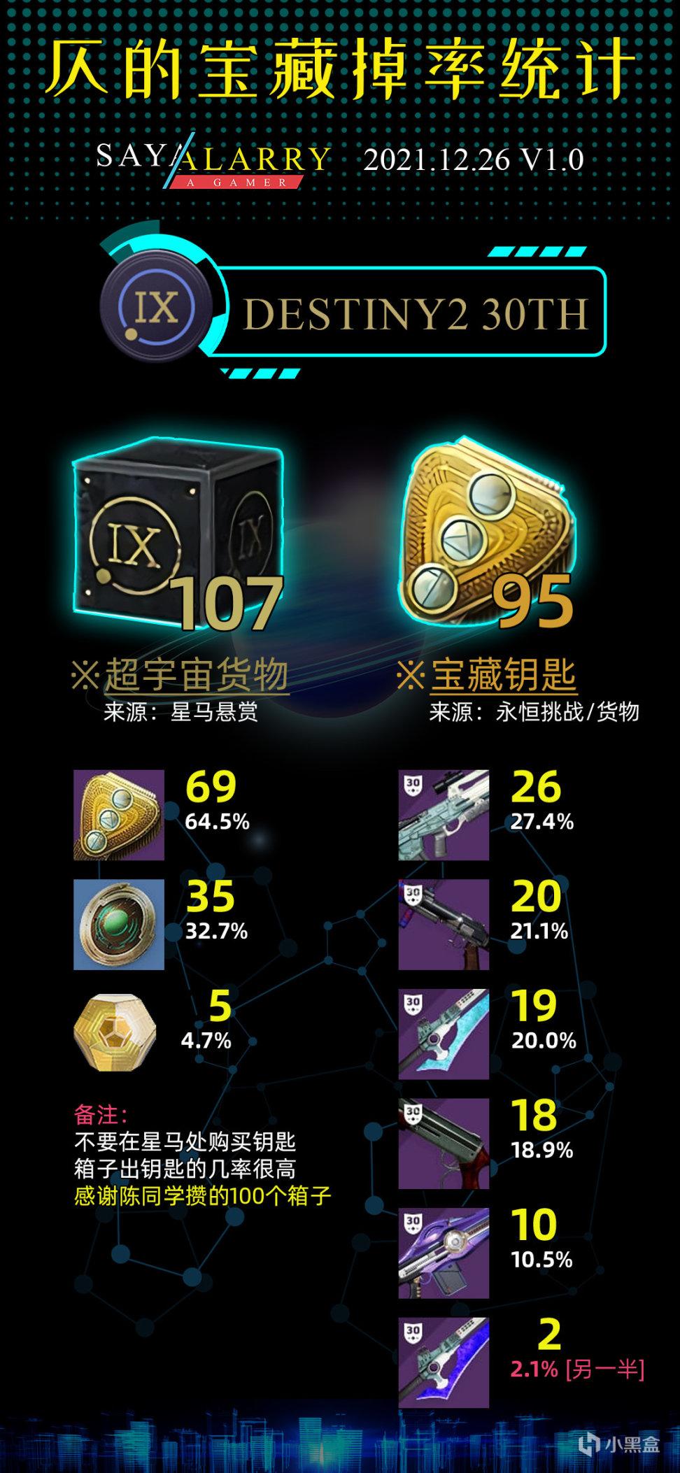 命运2神隐赛季永恒挑战宝藏掉率大全