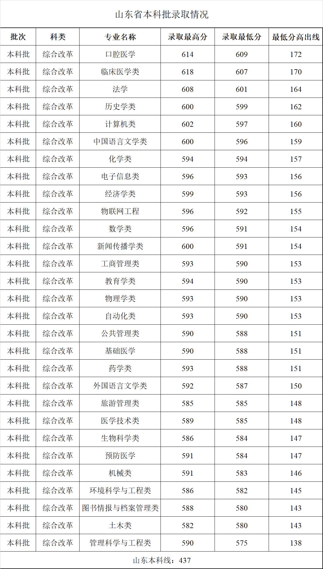 山东.jpg