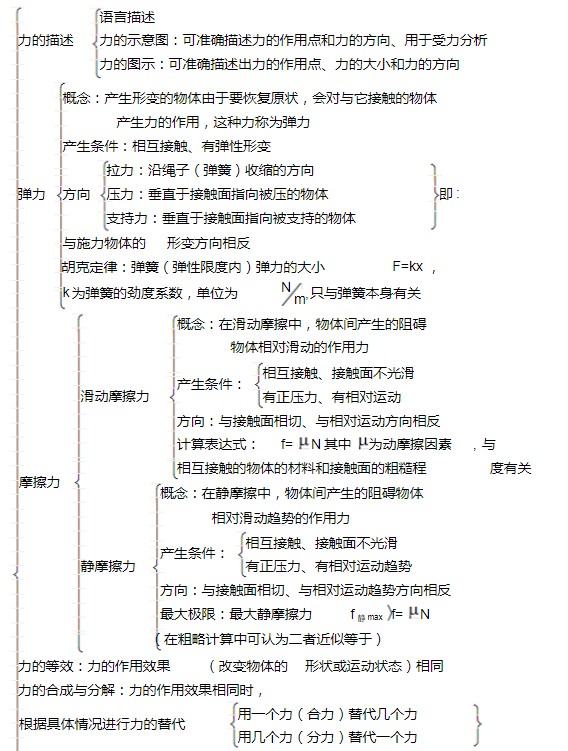 高中物理必修一每单元框架