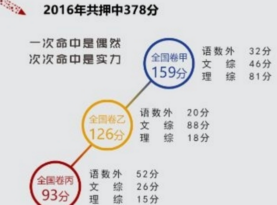 2016年共押中378分