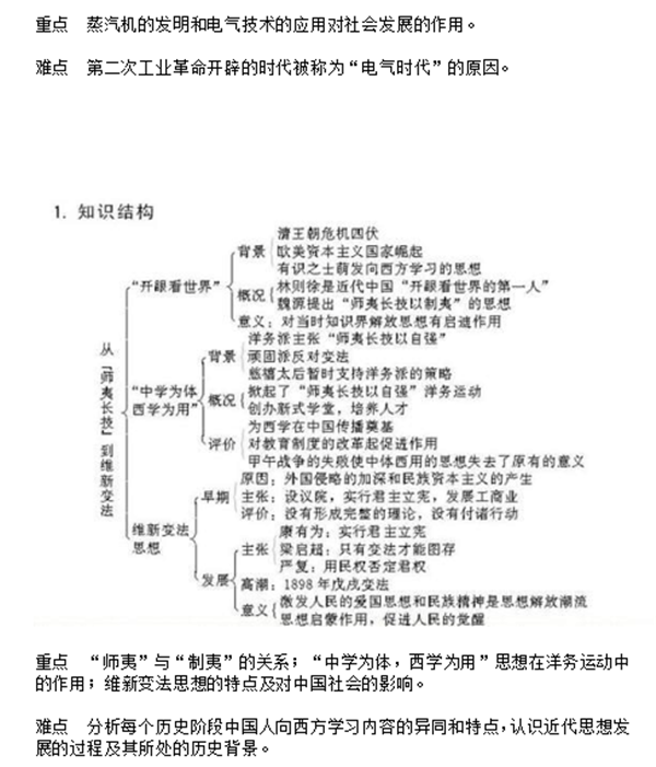 高中历史必修三知识点框架图