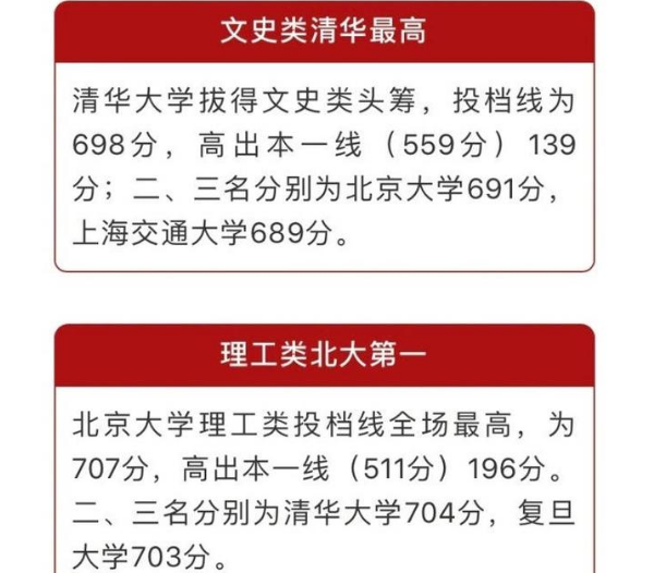 河北700分无缘清北，家长抱怨衡中