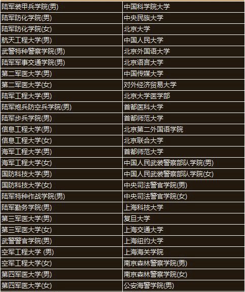 高考提前批大学院校名单