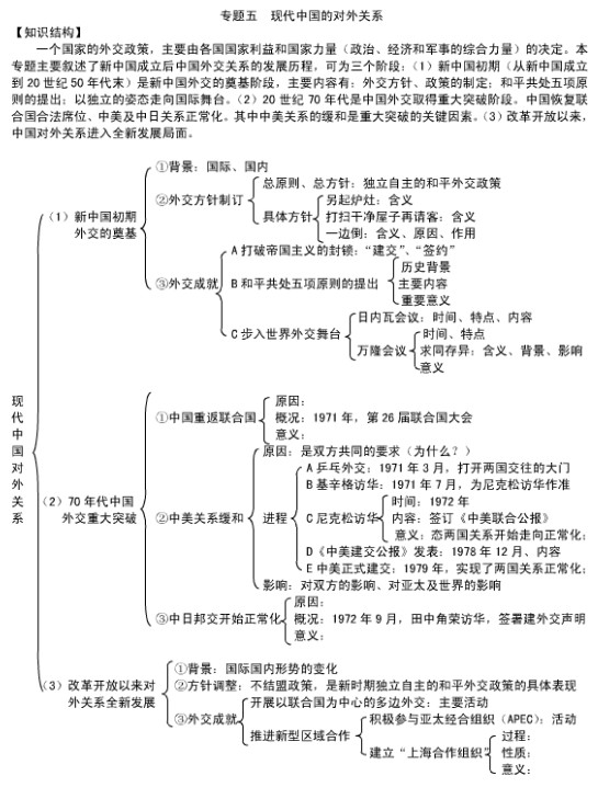 历史必修一思维导图